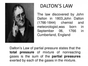 Daltons Law Of Partial Pressure Equation Dalton's law tutorial 5.1