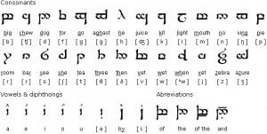 Tengwar table and information credited to: Omniglot