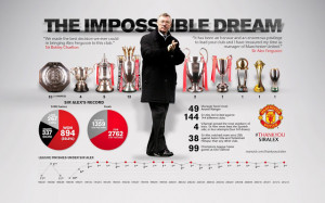 Ferguson's trophy cabinet: All the major cups won in 25 glorious years