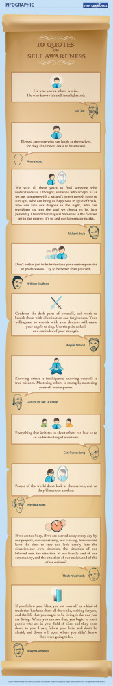 Infographic: 10 Quotes on Self Awareness