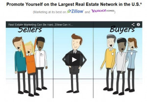 Real Estate Agent Websiteidx Real Estate Lead Generation