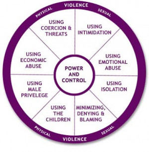 Speak up if you suspect domestic violence or abuse