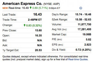 axp_-1643-083-532-_-american-express-co-yahoo-finance