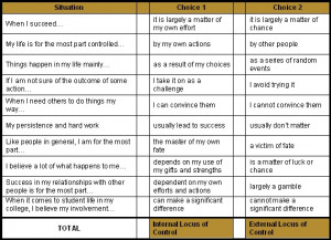 Internal External Locus Of Control