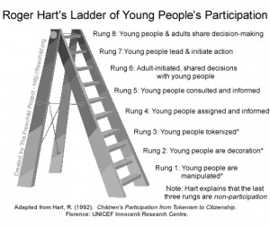 Full description of this ladder: http://www.freechild.org/ladder.htm .