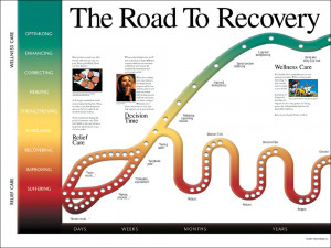 Road to Recovery Chiropractic Poster