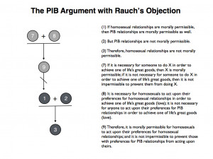 Arguing Couples Quotes Pib+argument+with+rauch%27s+ ...