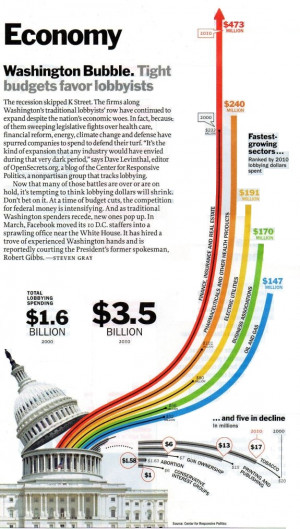 If you want a simple explanation of the root cause of America’s ...