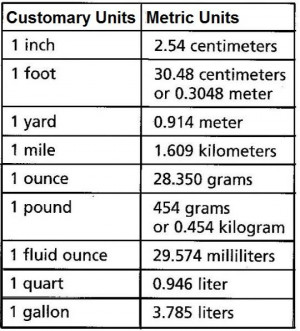 Metric and Customary Units Conversion Chart for Kids