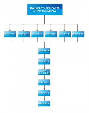 Diagram Quality Control Cycle
