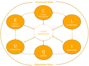 Change: Change is the price of survival.