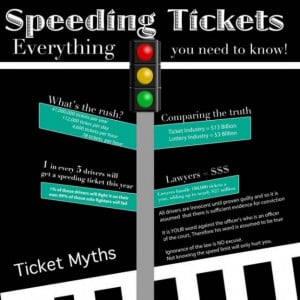 speeding tickets e1285609322279 Speeding Tickets Is Larger Than ...