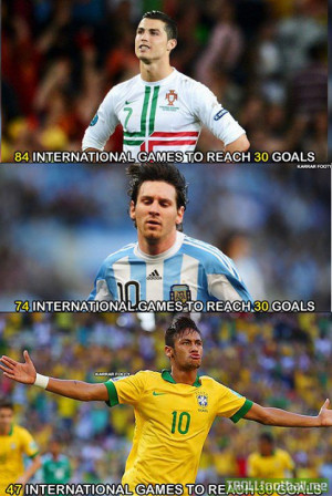 Messi Ronaldo Neymar Jr