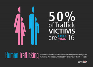 Human Trafficking: Public Awareness Campaign Poster