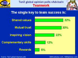 Organizational Skills Quotes http://www.1000ventures.com/business ...