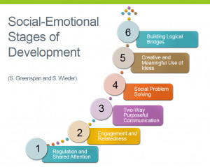 Social Emotional Development Chart