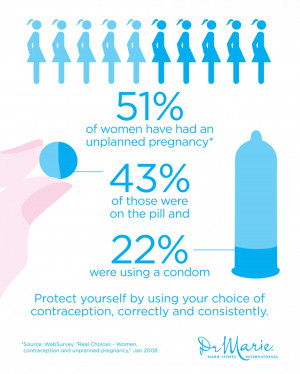 Unplanned Pregnancy Infographic