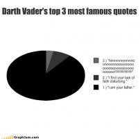 Vader Quotes