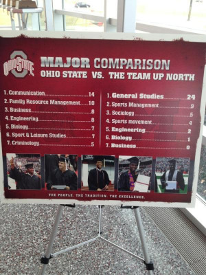 Filed Under: on campus , ohio state , michigan