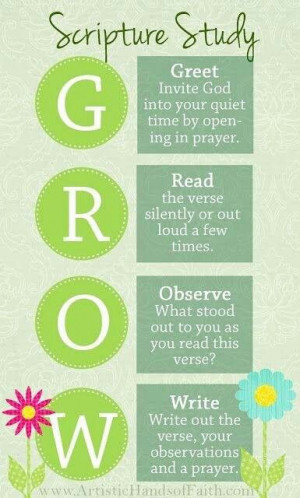 scripture study graphic. Use on bookmarks, with assigned reading on ...