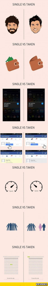 Single Vs. Taken