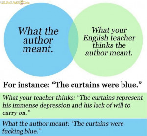 What the author mean – What your english teach thinks the author ...