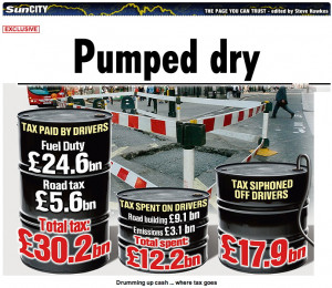year, the right-wing Tax Payers’ Alliance railed against ‘road tax ...