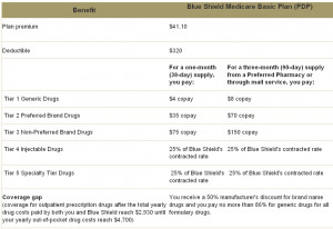 Blue Shield 2013 Medicare Prescription Drug Plans