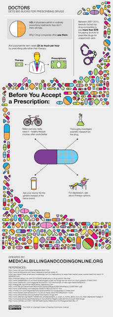 No doubt, doctors and pharmaceutical companies make for troubling ...