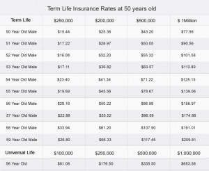 Term Life Insurance at 56 Years Old