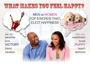 Source: Mean ranking (5 pt scale) – The Affective Norms for English ...