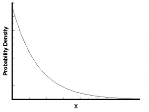 Of bedroom quotes valid of robert pirello the function differentiating ...