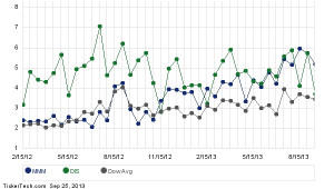 ... analysis on tuesday. Information, real-time news, videos quotes