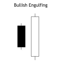 BULLISH ENGULFING PATTERN (BEP)