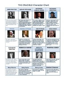 The Crucible Character Chart More