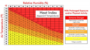Quotes About Extreme Heat http://thewatchers.adorraeli.com/2011/07/21 ...