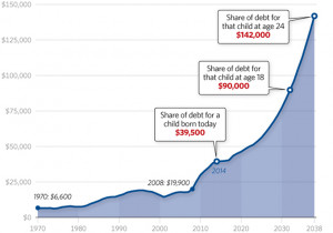 national debt by year chart
