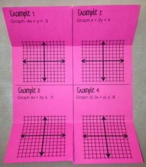 Graphing Linear Inequalities (Foldable for Algebra 1)-Inside: Grade ...