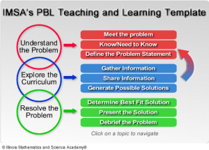 Problem Based Learning Template