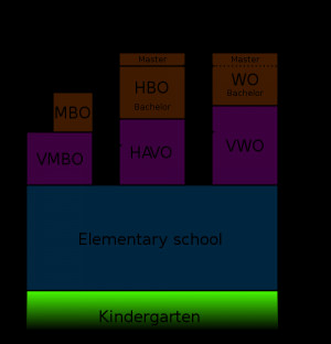 BLOG - Funny Quotes On Education System