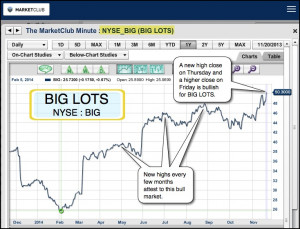 Watch Big Lots, Inc. (NYSE:BIG) Today