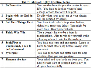 another the 7 habits of highly effective teens and compose formulate ...
