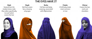 Within Islam, dress codes are known as hijab, a term which refers to ...