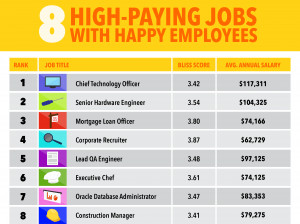 jobs-that-can-make-you-happy-and-rich.jpg