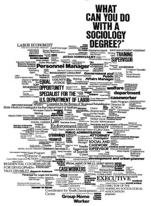 careers in sociology sociology morrisville edu