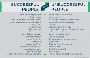 Successful People Versus Unsuccessful People