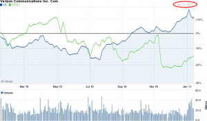 Dow stock price-DOW – Stock Quote for Dow Chemical Company (The ...