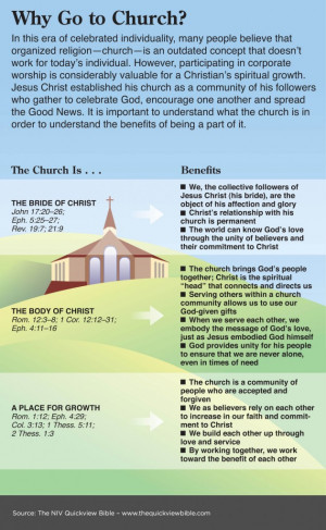 Read these Bible Verses About the Church in Another Bible Translation