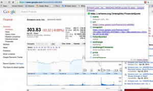 Amazon Stock Quote from Google Finance