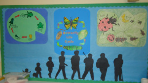 This is one of my favorite bulletin boards of all times, illustrating ...